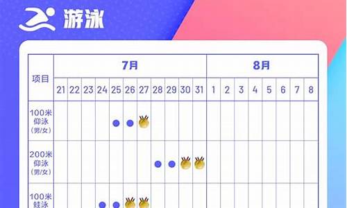 7.27日奥运比赛项目,奥运赛事表7月27日是什么