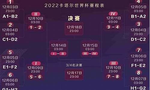 世界杯2022参赛球队,2022年世界杯48支球队名单