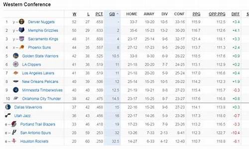 西部排名nba最新排名最新,西部排名nba最新排名