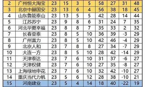 二十三号中超联赛结果-2023年中超扩至18队