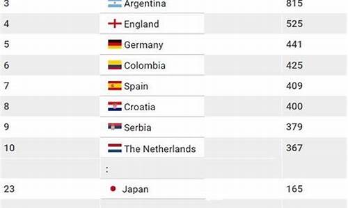各国足球联赛名称-各国足球职业联赛排名