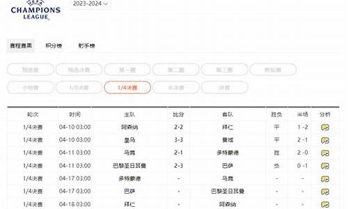欧冠第2回合时间-欧冠第二回合时间