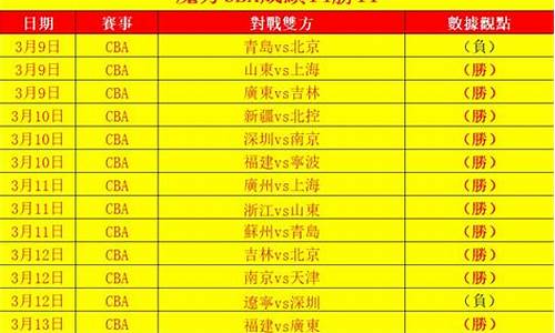 cba14决赛赛程-cba1/4决赛赛制